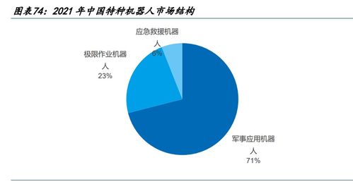 機器人行業(yè)深度研究 產(chǎn)業(yè)鏈繁榮可期，大時代加速來臨