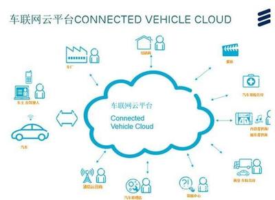 智能聯(lián)網(wǎng)汽車 物聯(lián)網(wǎng)時代的技術(shù)高地與商業(yè)藍海