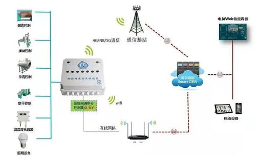 高新科技賦能傳統(tǒng)茶產(chǎn)業(yè)與未來出行 大數(shù)據(jù)、物聯(lián)網(wǎng)與云技術(shù)的融合創(chuàng)新