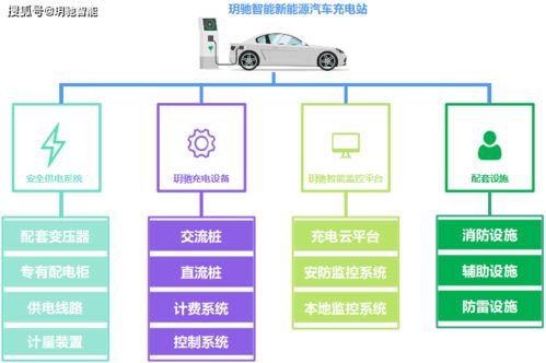 智慧校園與綠色出行 玥馳智能充電站在江蘇某大學(xué)的設(shè)計(jì)應(yīng)用與技術(shù)研究